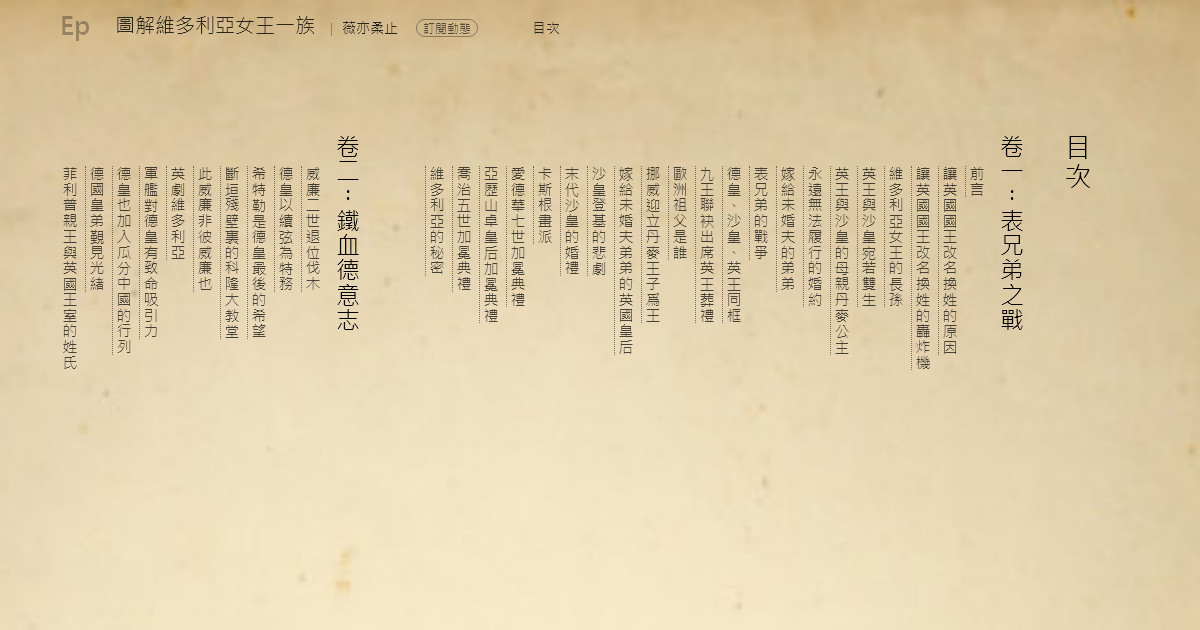 圖解維多利亞女王一族 - 目次